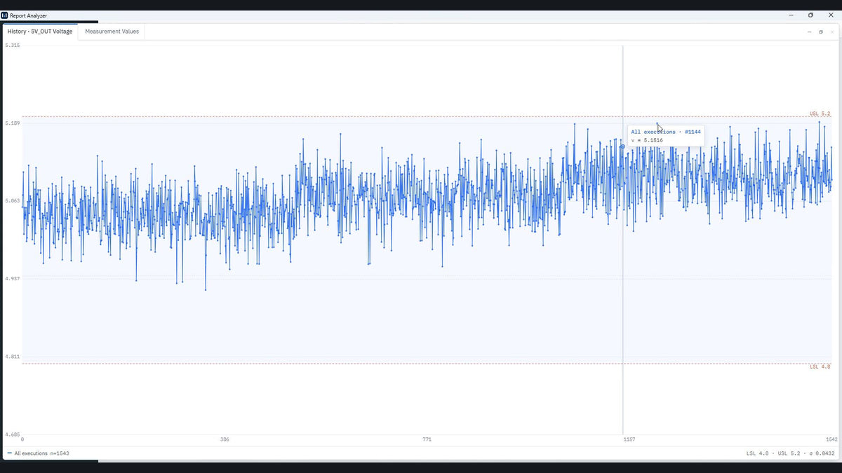 Clip: the 3V3 Rail history centered between its limits and the 5V_OUT Voltage history climbing toward the upper limit