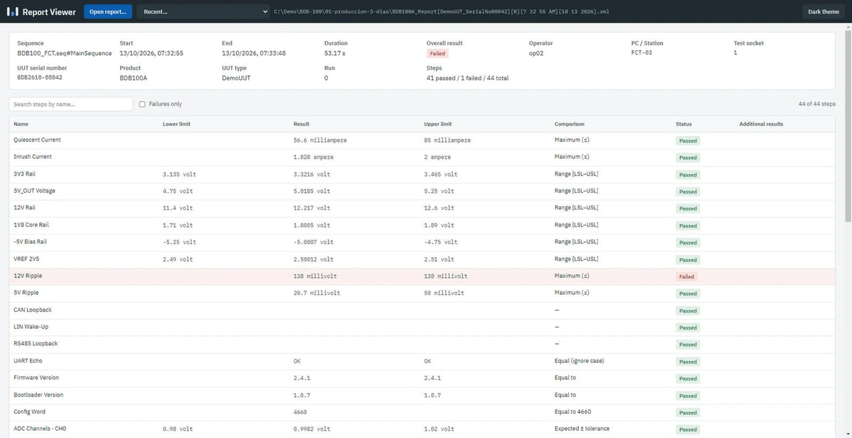 Report Viewer: a TestStand report as a document, with the run summary and the step table (demo data)